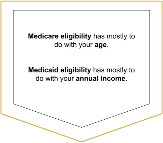 Medicare Explained  What Is Covered  ReLion Insurance Solutions