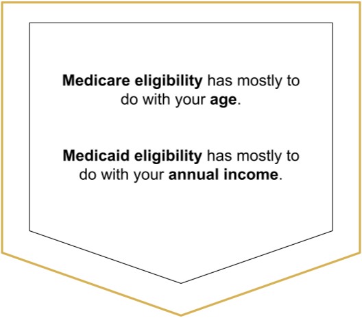 Medicaid eligibility has mostly to do with your income