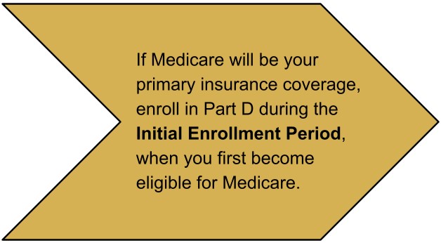 it's best to sign up for a prescription drug plan during your initial enrollment for Medicare